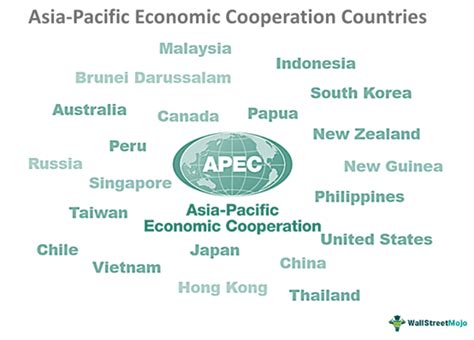 Asia Pacific Economic Cooperation Apec What Is It Members