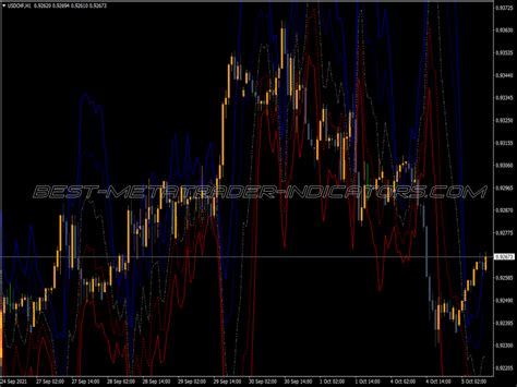 Chart Cci Reversed Indicator Top MT4 Indicators Mq4 Or Ex4 Best