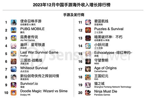 2023年12月中国手游海外收入排行：《pubg Mobile》收入快速攀升 易家知识网