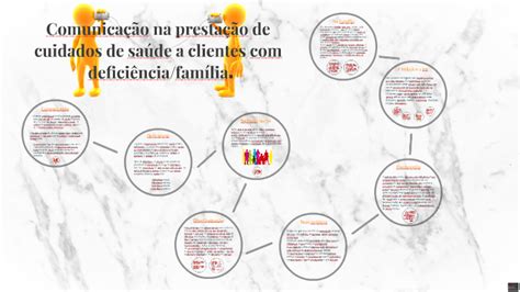 Comunicação na prestação de cuidados de saúde a clientes d by