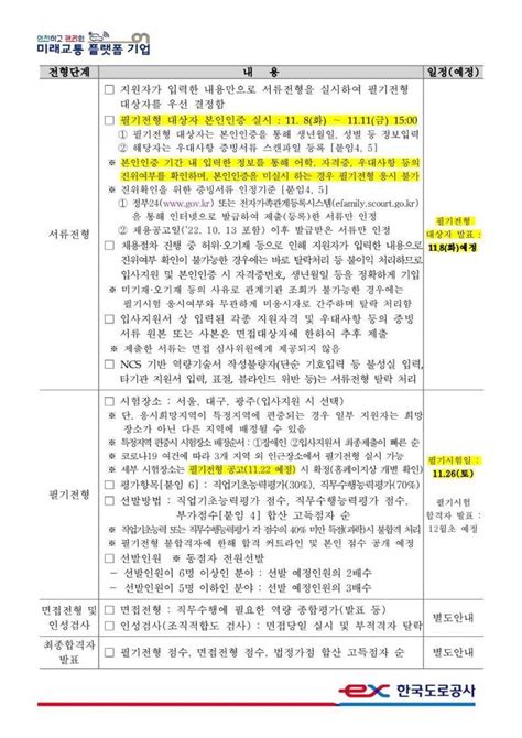 한국도로공사 2022년 하반기 신입인턴사원 공개채용 공모전 대외활동 링커리어