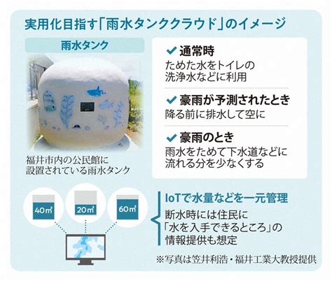 くらしナビ・環境：雨水利用へ、街中に「ダム」 毎日新聞