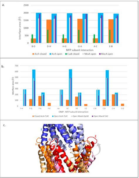 PDF A Model For Allosteric Communication In Drug Transport By The