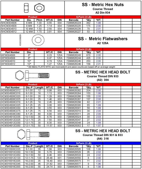 Quality Nut & Bolt Company - METRIC - STAINLESS PRODCUT