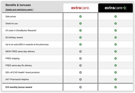 CVS Rewards: Literally Everything You Need to Know
