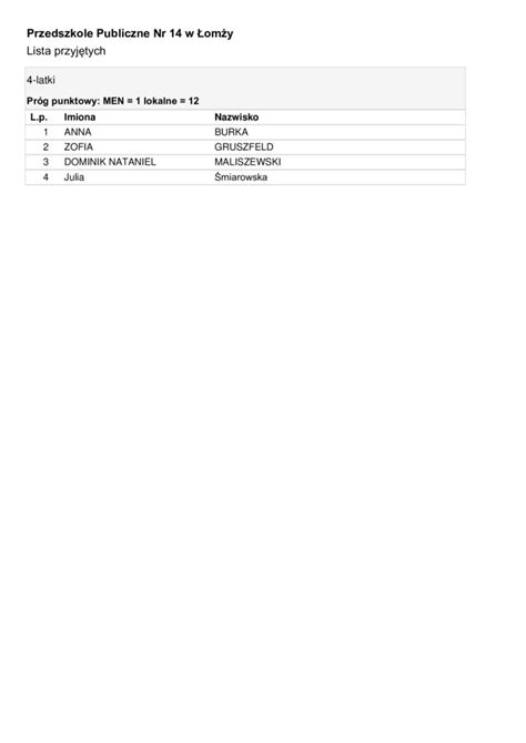 Wyniki Rekrutacji Na Rok Szkolny Lista Przyj Tych I