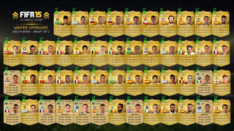 List Of The FIFA 15 Ultimate Team Upgraded Players Cards