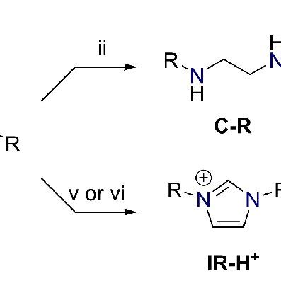 Scheme General Scheme Of Saturated Sir S And Unsaturated Ir S