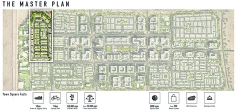 Nshama Townsquare Townhouses Dubai Master Plan