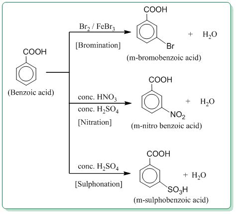 Carboxylic Acids Aliphatic And Aromatic Preparation And Properties