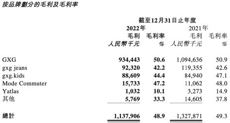 慕尚集团：2022年净利同比增逾1亿成功扭亏 行业景气度回升公司未来可期 陆家嘴金融网