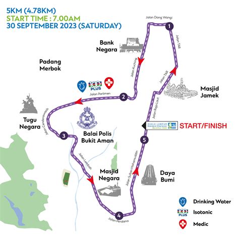 Kuala Lumpur Standard Chartered Marathon 2023 Smart Cooking