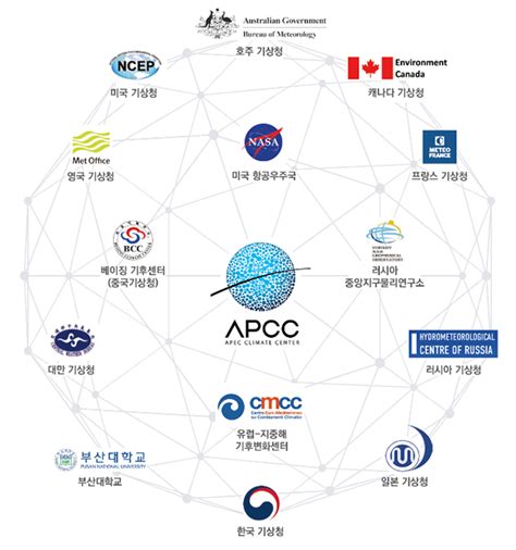 Apec기후센터 기후예측정보 신뢰성 향상 위해 머리 맞대 서울경제