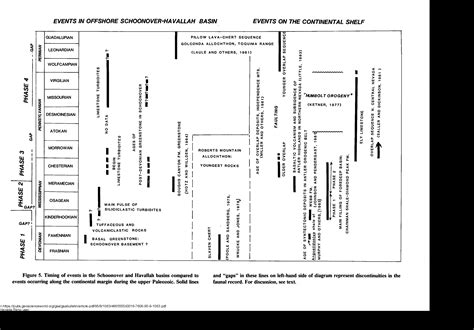 Figure 5 From Stratigraphy And Structure Of The Schoonover Sequence