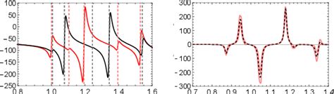 Figure 1 From Microwave Detection Of Gliding Majorana Zero Modes In