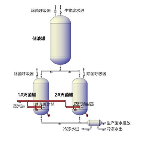 无锡维邦工业设备成套技术有限公司