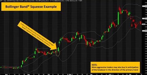 The Ultimate Bollinger Band Guide Learn Stock Trading