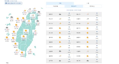 今晚至明晨最冷！除夕低溫下探10度 北東有雨 生活 自由時報電子報