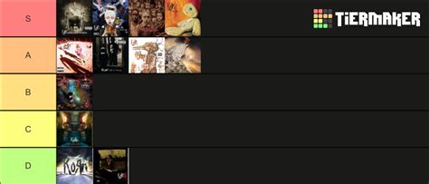 Korn Albums Tier List Community Rankings TierMaker