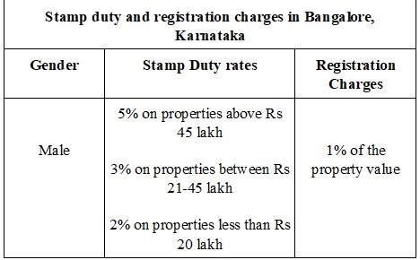 Is Stamp Duty An Allowable Expenses