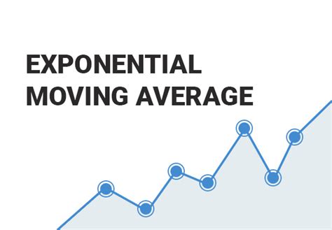 Exponential Moving Average Explained - EWM Interactive