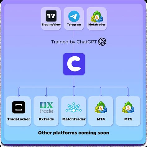 Copygram AI Powered Telegram Signal Copier For Autopilot Trading