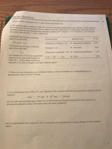 Solved Postlab Questions 1 The Table Below Summarizes Chegg