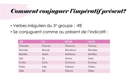 Limpératif présent Presentation Irregular Verbs