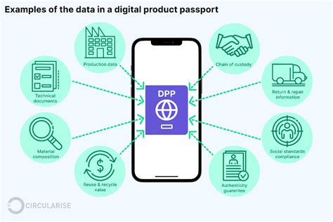 Examples Of Data In Dpp Green Element