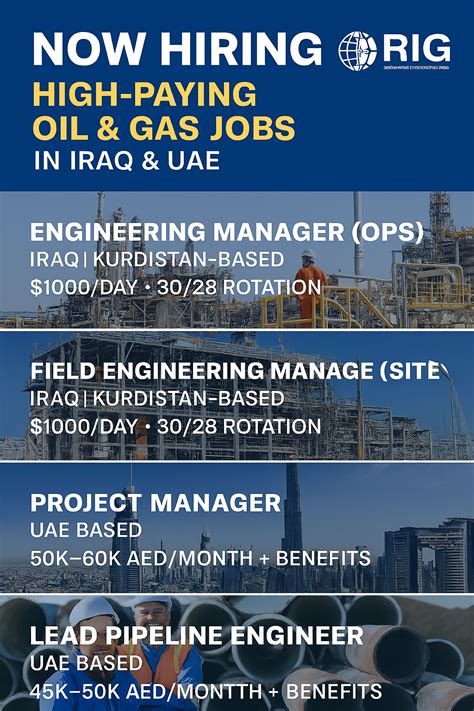 Oil Gas Jobs Iraq Uae High Paying Engineering Project Manager Pipeline Rig Recruitment Gulf