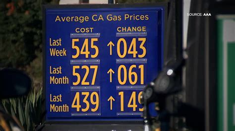 California Gas Prices Are On The Rise Again And Things Could Get Worse Heres Why California News