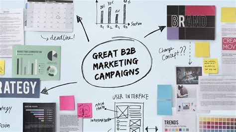 B2b Marketing Campaigns Examples Unlocking Success Get In Startup