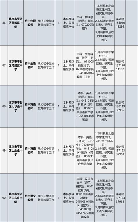 平谷区公开招聘139名事业编教师