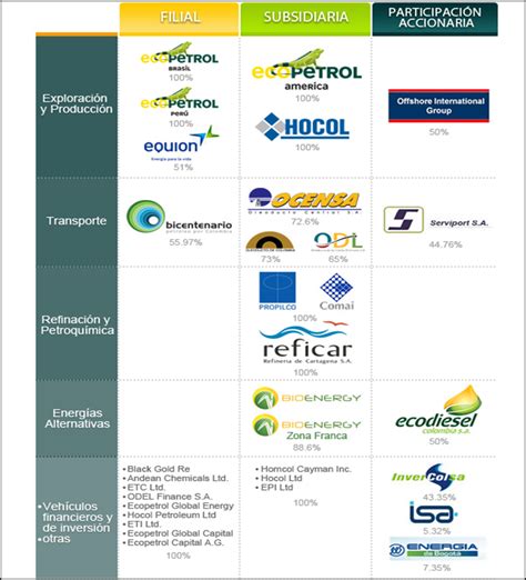 Investigacion Empresa Ecopetrol Grupo Empresarial