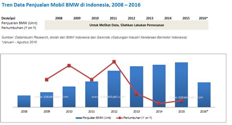 Contoh Grafik Penjualan Diagram Dan Grafik Imagesee