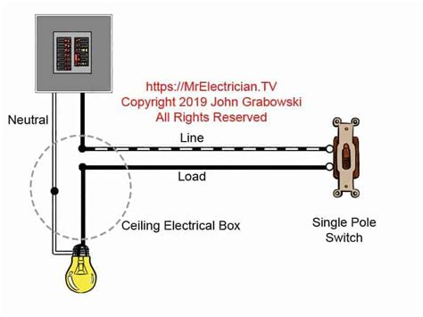 Install Ceiling Light Electrical Box | Shelly Lighting