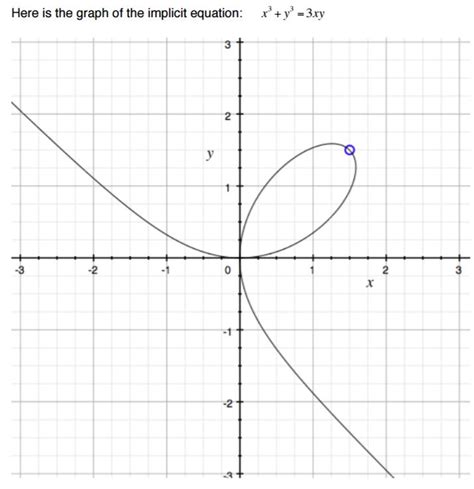 ぜいたく X3 Graph - それではない