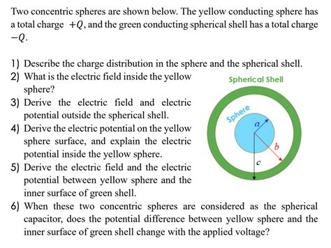 Solved Two Concentric Spheres Are Shown Below The Yellow Conducting