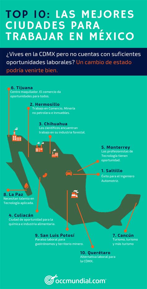 Las Mejores Ciudades Para Trabajar En Mexico Nbkomputer