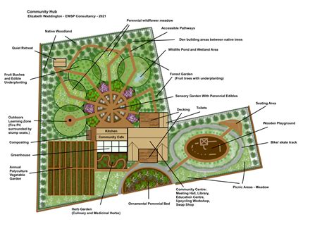 Urban Community Garden Plan