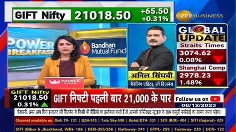 Anil Singhvi Says Turn Dips Into Strong Returns Buy On Dip Strategy In