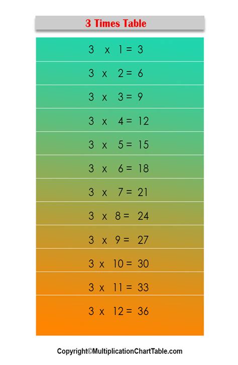 3 4 Times Table Chart