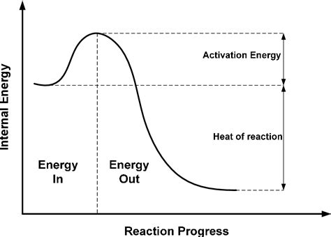 Figure 2 1 From The Effect Of The Si Bi2o3 System On The Ignition Of The Al Cuo Thermite