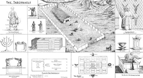 The Tabernacle Illustration By Clarence Larkin