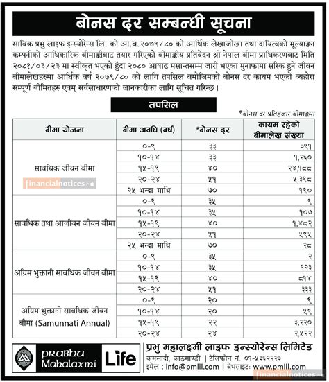 प्रभु महालक्ष्मी लाईफको नयाँ बोनस दर सम्बन्धी सूचना Prabhu Mahalaxmi