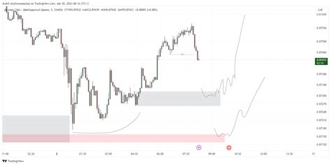 Oanda Usdchf Chart Image By Drqh5 — Tradingview