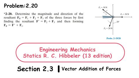 Determine The Magnitude And Direction Of The Resultant Fr F1 F2