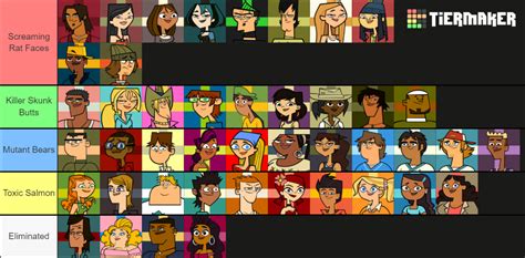 Total Drama Mega All Stars Viewer Voting Fandom