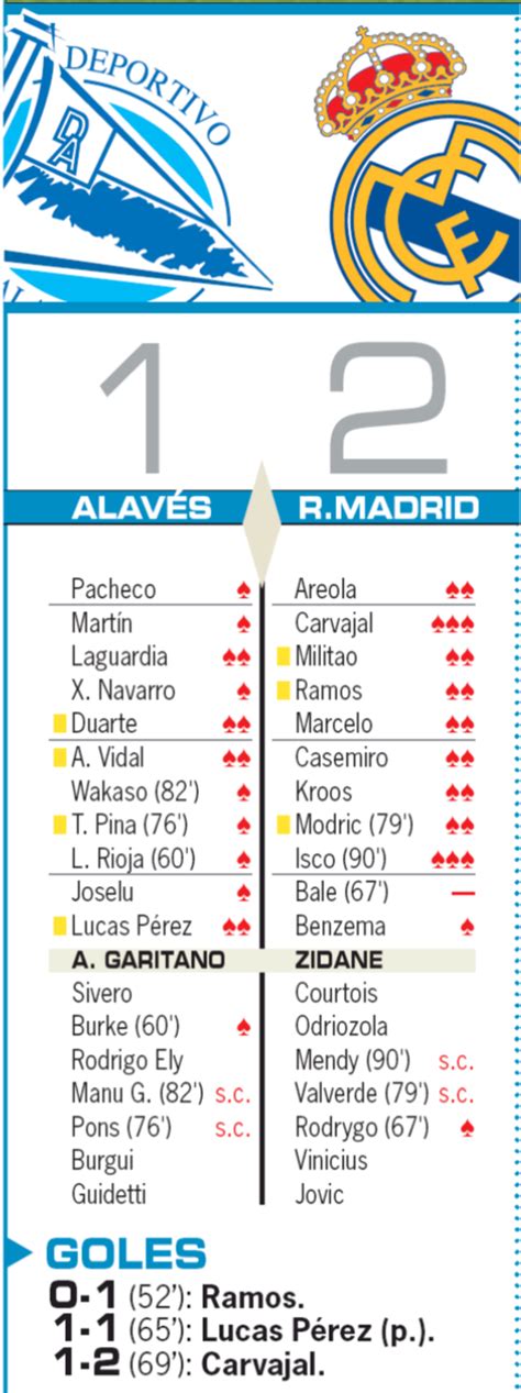 リーガ第15節アラベス戦翌日AS紙採点カルバハルイスコが最高の3点ベイルが最低の0点 マドリード通信 ライブレアルマドリード