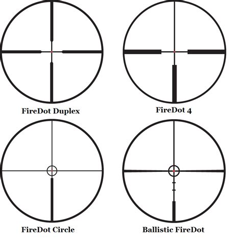 Leupold Reticle Chart